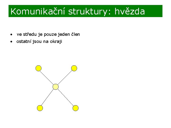 Komunikační struktury: hvězda • ve středu je pouze jeden člen • ostatní jsou na