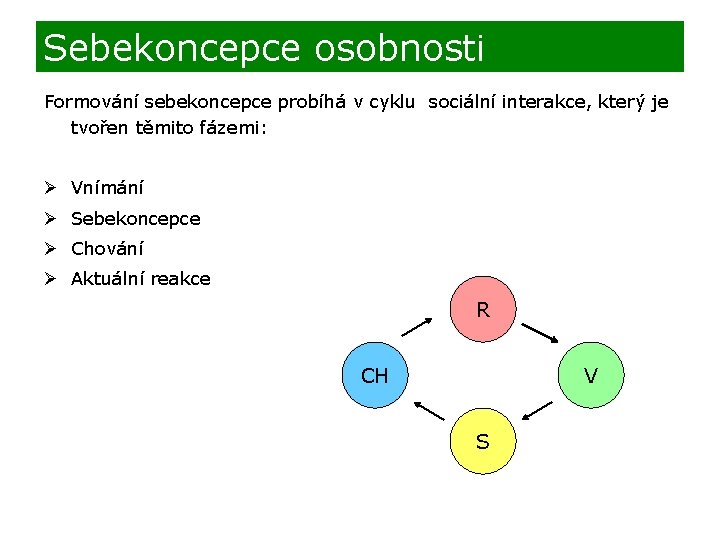 Sebekoncepce osobnosti Formování sebekoncepce probíhá v cyklu sociální interakce, který je tvořen těmito fázemi: