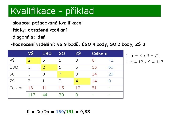 Kvalifikace - příklad -sloupce: požadovaná kvalifikace -řádky: dosažené vzdělání -diagonála: ideál -hodnocení vzdělání: VŠ