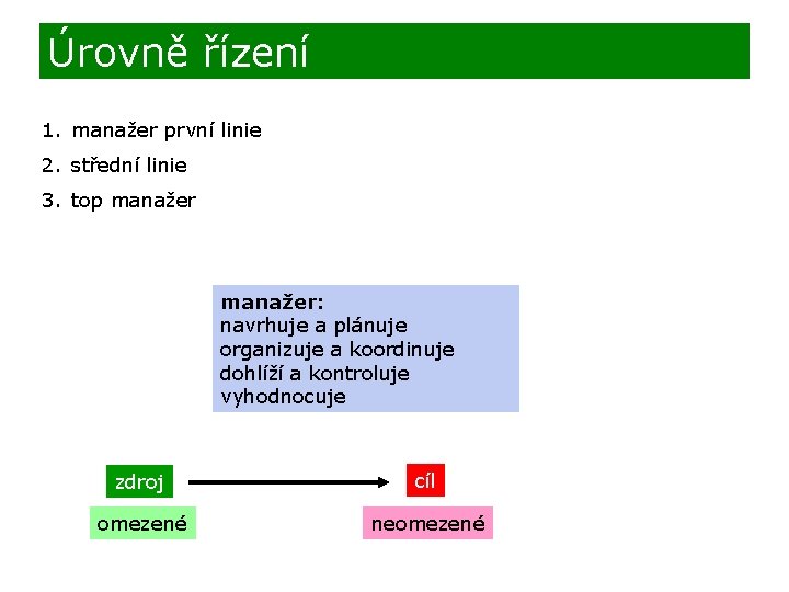 Úrovně řízení 1. manažer první linie 2. střední linie 3. top manažer: navrhuje a