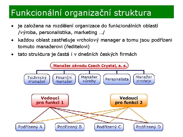Funkcionální organizační struktura • je založena na rozdělení organizace do funkcionálních oblastí /výroba, personalistika,