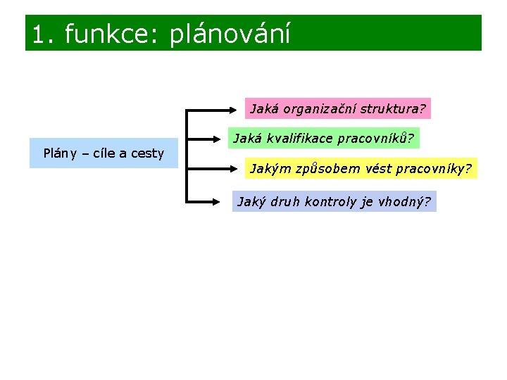 1. funkce: plánování Jaká organizační struktura? Plány – cíle a cesty Jaká kvalifikace pracovníků?