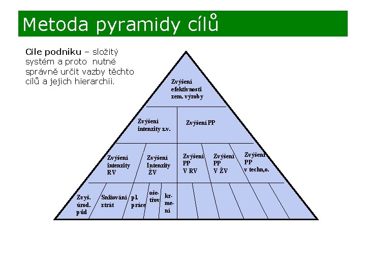 Metoda pyramidy cílů Cíle podniku – složitý systém a proto nutné správně určit vazby