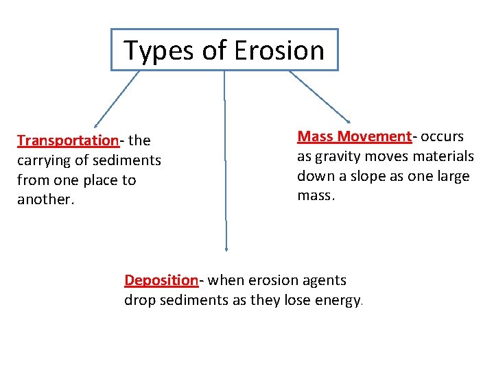 Types of Erosion Transportation- the carrying of sediments from one place to another. Mass