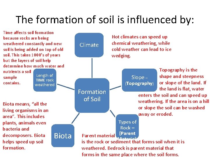 The formation of soil is influenced by: Time affects soil formation because rocks are