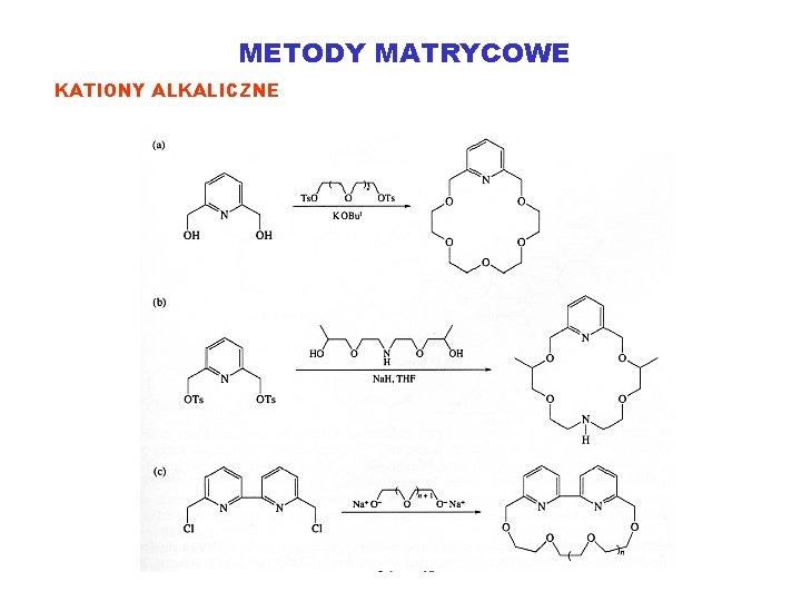 METODY MATRYCOWE KATIONY ALKALICZNE 