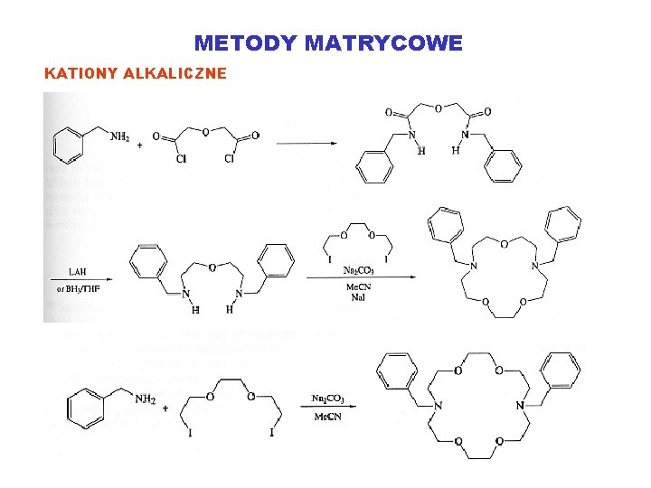 METODY MATRYCOWE KATIONY ALKALICZNE 