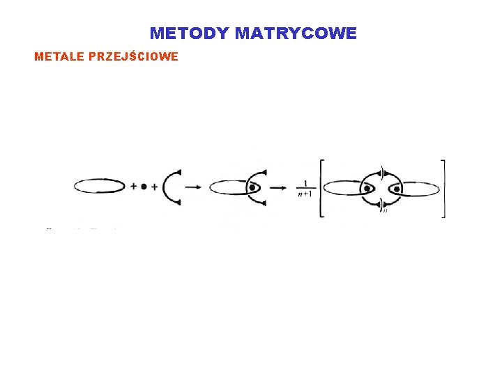 METODY MATRYCOWE METALE PRZEJŚCIOWE 