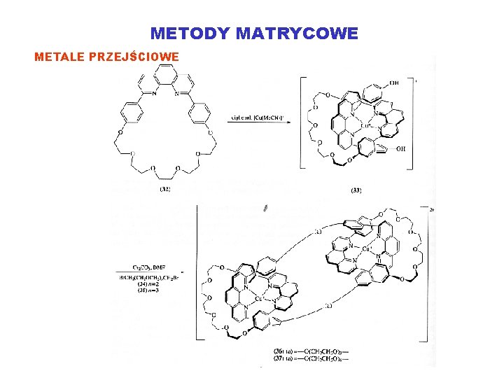 METODY MATRYCOWE METALE PRZEJŚCIOWE 