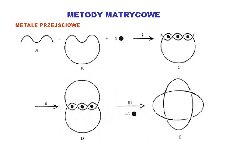 METODY MATRYCOWE METALE PRZEJŚCIOWE 