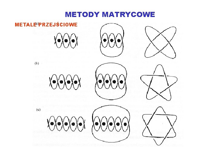 METODY MATRYCOWE METALE PRZEJŚCIOWE 