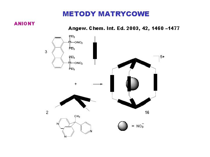 METODY MATRYCOWE ANIONY Angew. Chem. Int. Ed. 2003, 42, 1460 – 1477 