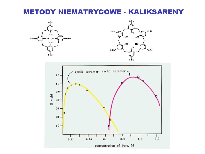 METODY NIEMATRYCOWE - KALIKSARENY 