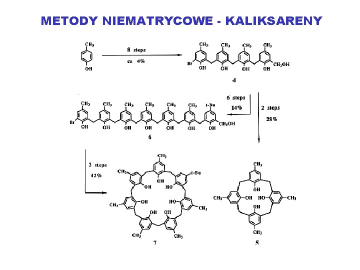 METODY NIEMATRYCOWE - KALIKSARENY 