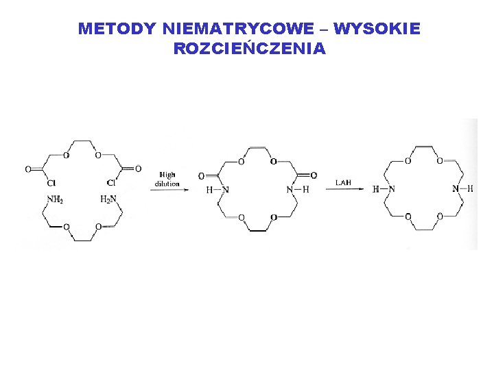 METODY NIEMATRYCOWE – WYSOKIE ROZCIEŃCZENIA 