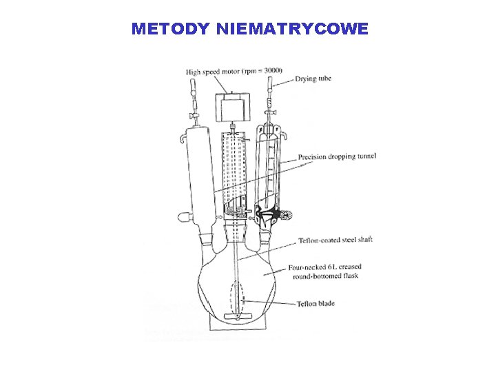 METODY NIEMATRYCOWE 