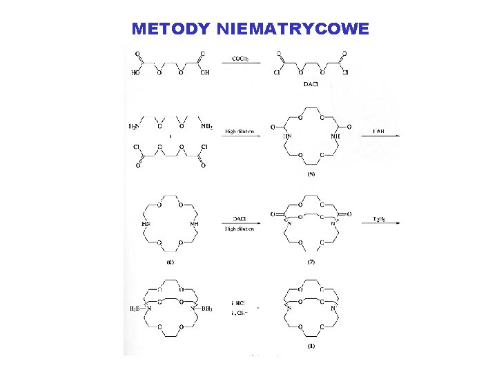 METODY NIEMATRYCOWE 