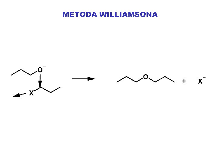 METODA WILLIAMSONA 