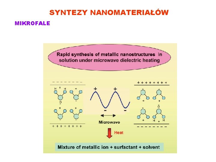 SYNTEZY NANOMATERIAŁÓW MIKROFALE 