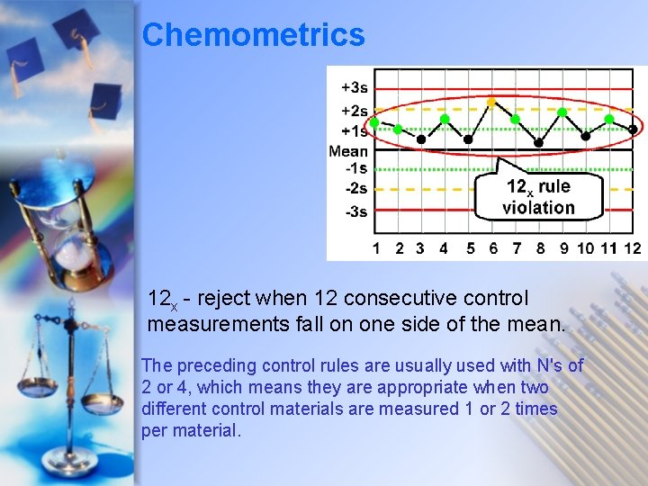 Chemometrics 12 x - reject when 12 consecutive control measurements fall on one side