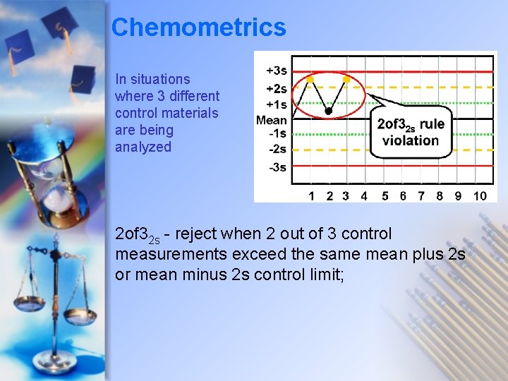 Chemometrics In situations where 3 different control materials are being analyzed 2 of 32