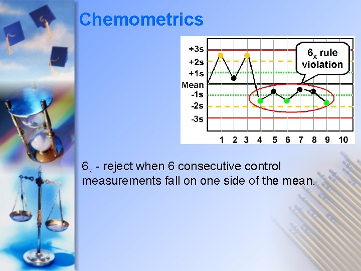 Chemometrics 6 x - reject when 6 consecutive control measurements fall on one side