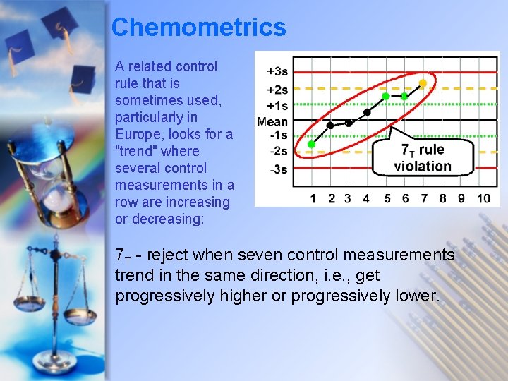 Chemometrics A related control rule that is sometimes used, particularly in Europe, looks for