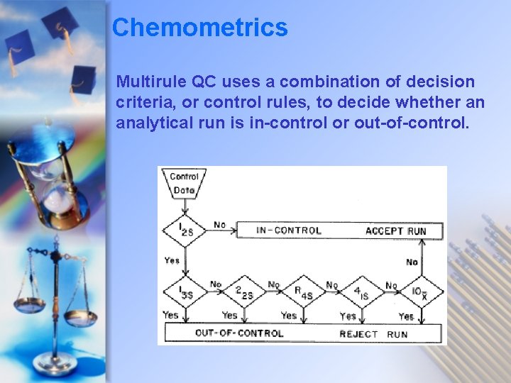 Chemometrics Multirule QC uses a combination of decision criteria, or control rules, to decide