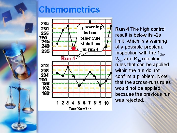 Chemometrics Run 4 The high control result is below its -2 s limit, which