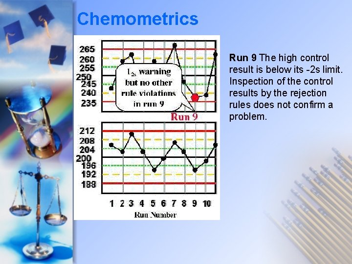 Chemometrics Run 9 The high control result is below its -2 s limit. Inspection