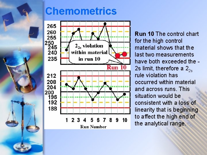 Chemometrics Run 10 The control chart for the high control material shows that the