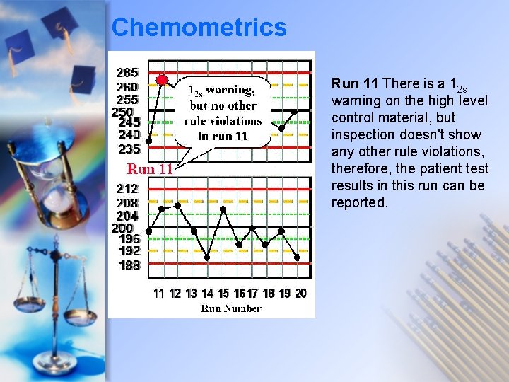 Chemometrics Run 11 There is a 12 s warning on the high level control