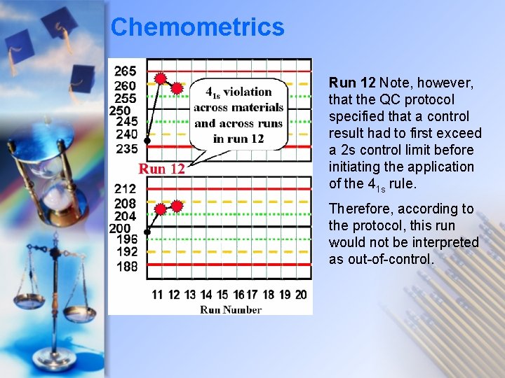 Chemometrics Run 12 Note, however, that the QC protocol specified that a control result