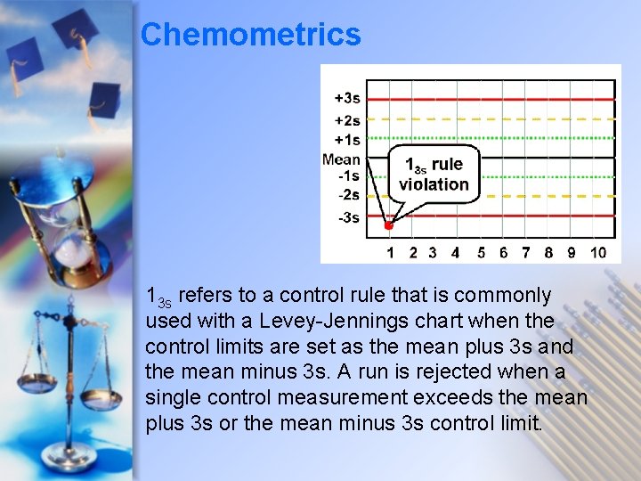 Chemometrics 13 s refers to a control rule that is commonly used with a