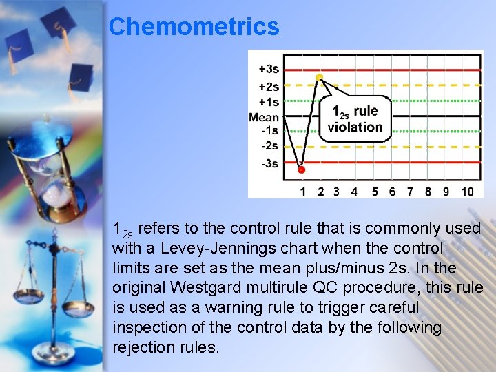 Chemometrics 12 s refers to the control rule that is commonly used with a