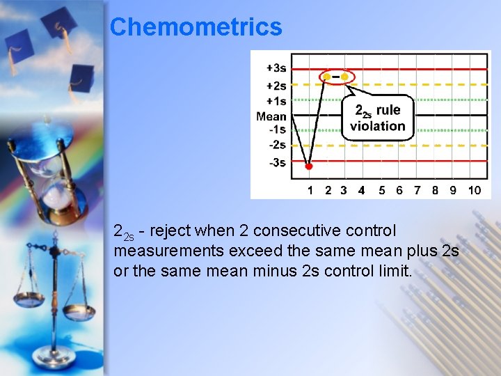 Chemometrics 22 s - reject when 2 consecutive control measurements exceed the same mean