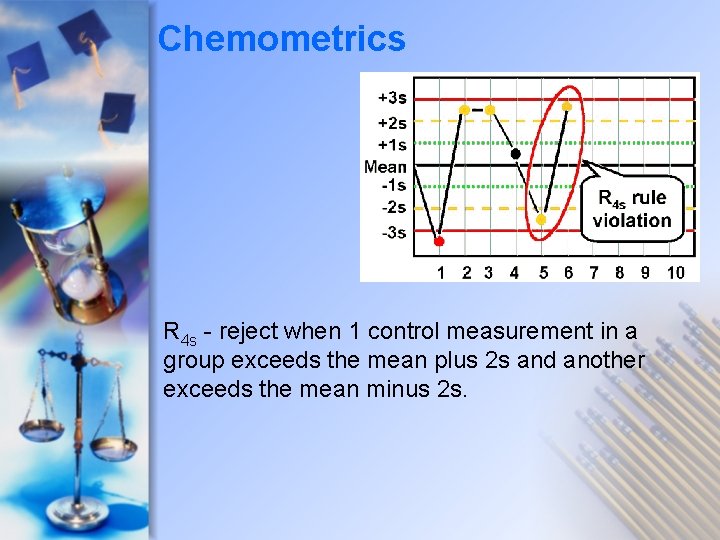 Chemometrics R 4 s - reject when 1 control measurement in a group exceeds