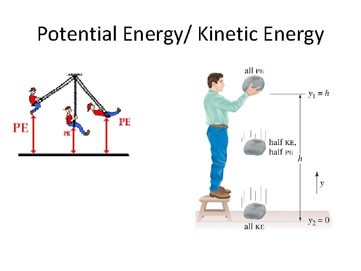 Potential Energy/ Kinetic Energy 