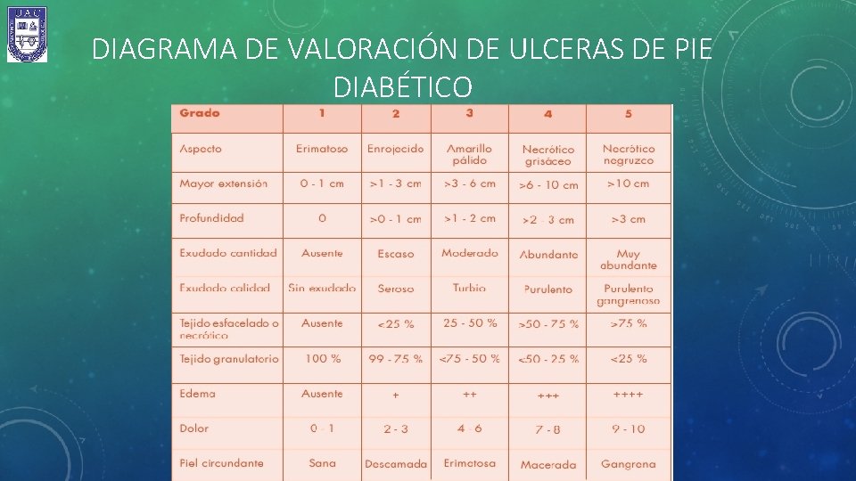 DIAGRAMA DE VALORACIÓN DE ULCERAS DE PIE DIABÉTICO 