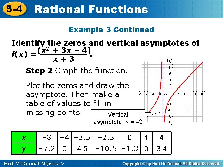 5 -4 Rational Functions Example 3 Continued Identify the zeros and vertical asymptotes of