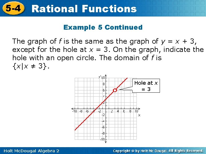 5 -4 Rational Functions Example 5 Continued The graph of f is the same