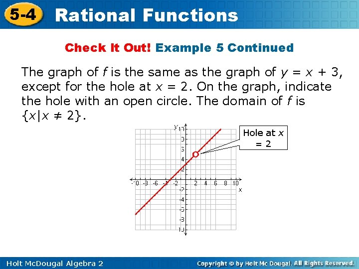 5 -4 Rational Functions Check It Out! Example 5 Continued The graph of f