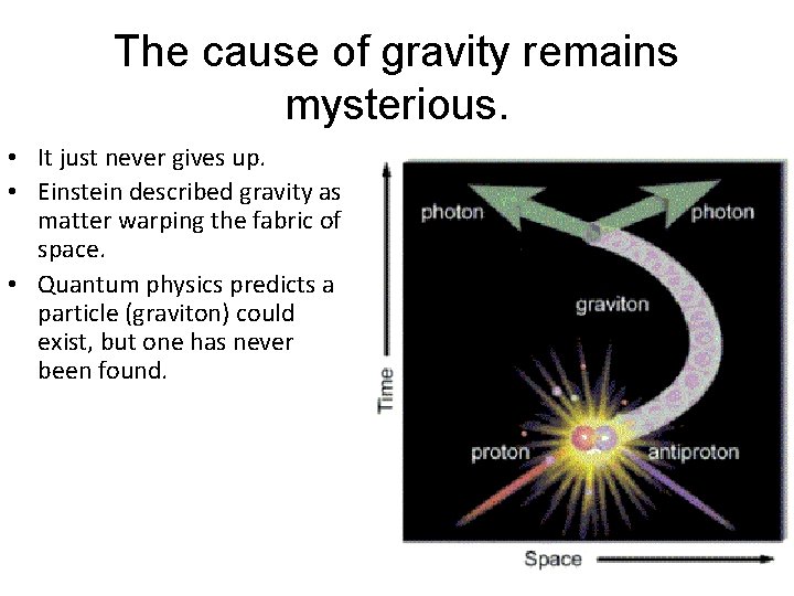 The cause of gravity remains mysterious. • It just never gives up. • Einstein