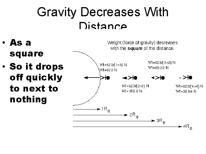 Gravity Decreases With Distance • As a square • So it drops off quickly Gravity Decreases With Distance • As a square • So it drops off quickly