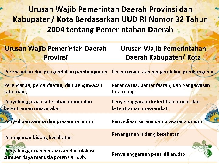 Urusan Wajib Pemerintah Daerah Provinsi dan Kabupaten/ Kota Berdasarkan UUD RI Nomor 32 Tahun