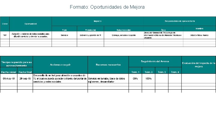 Formato: Oportunidades de Mejora 