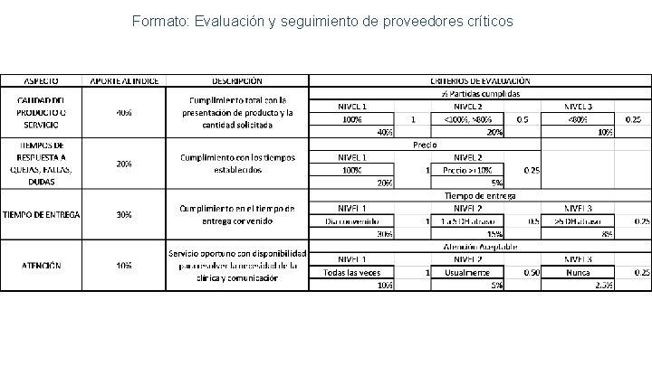 Formato: Evaluación y seguimiento de proveedores críticos 