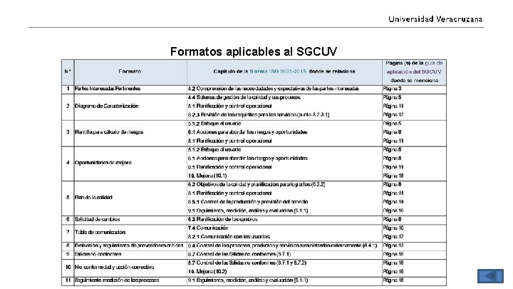 Formatos aplicables al SGCUV 