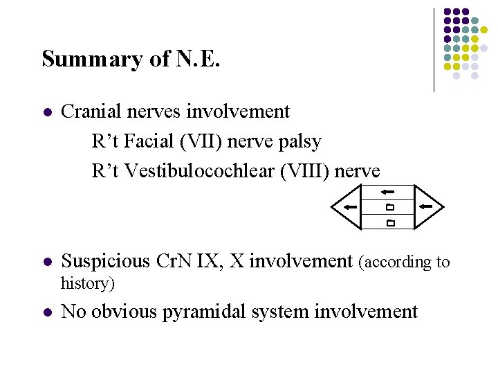 Summary of N. E. l Cranial nerves involvement R’t Facial (VII) nerve palsy R’t