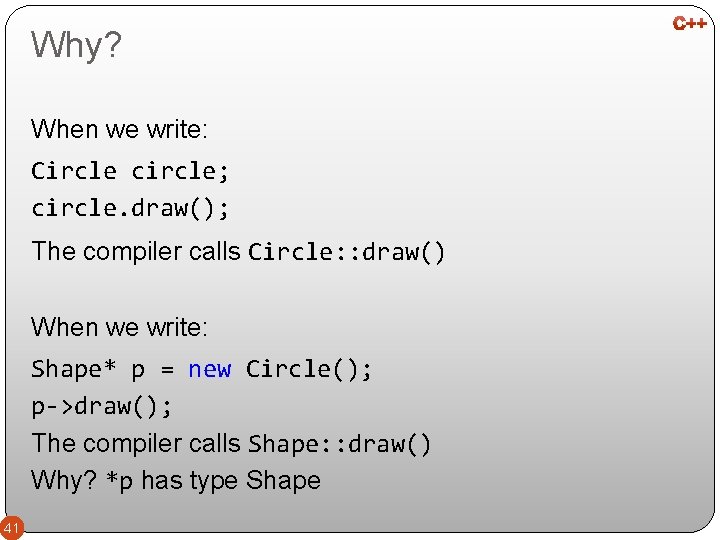 Why? When we write: Circle circle; circle. draw(); The compiler calls Circle: : draw()